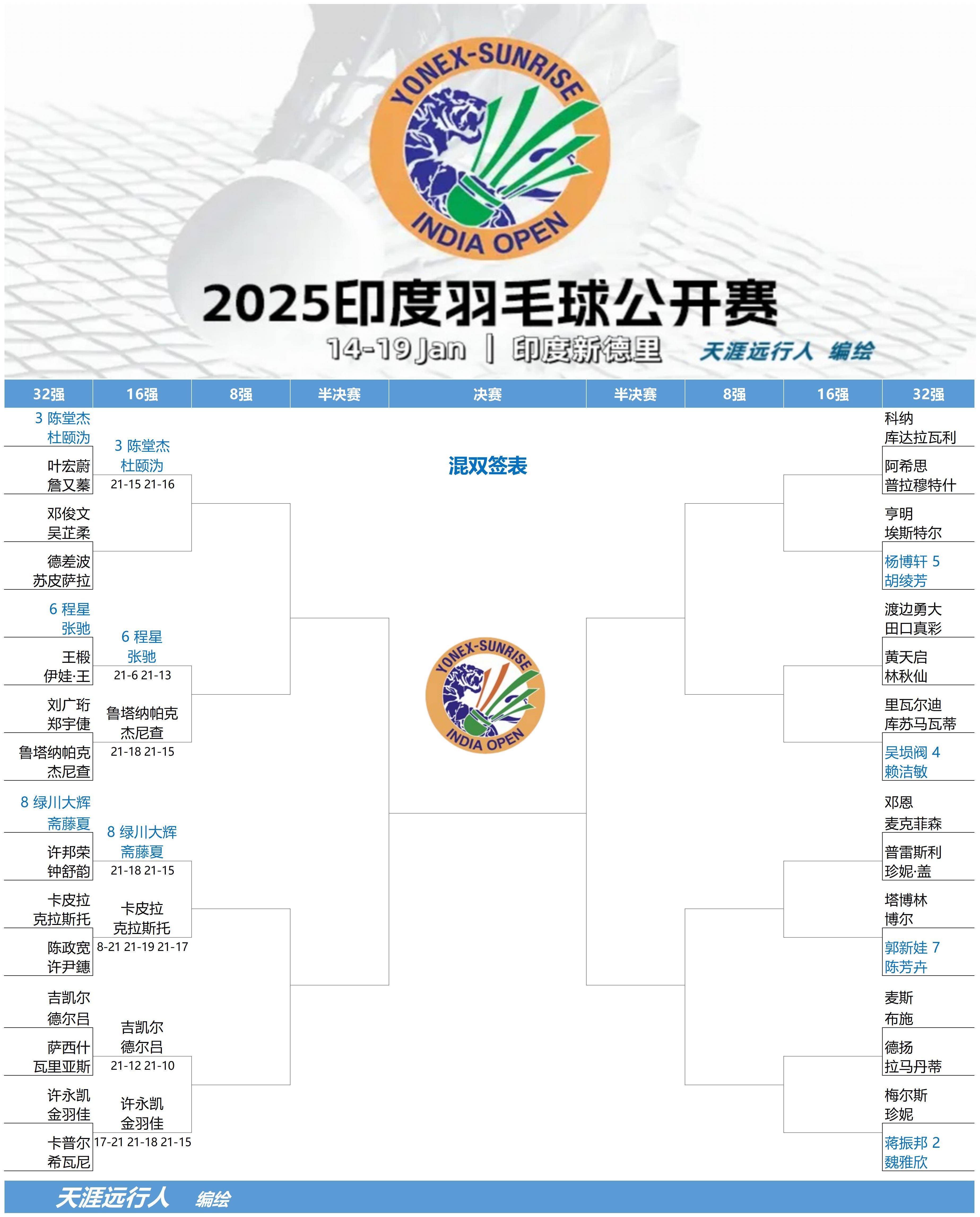 印尼羽毛球队鏖战印度羽毛球队,安赛龙制霸全场的简单介绍 印尼羽毛球队鏖战印度羽毛球队,安赛龙制霸全场的简单介绍