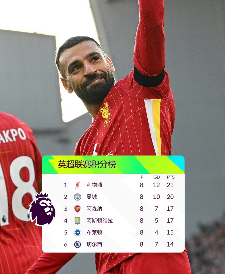 开云体育平台APP-利物浦遭遇连败，英超榜首地位受威胁