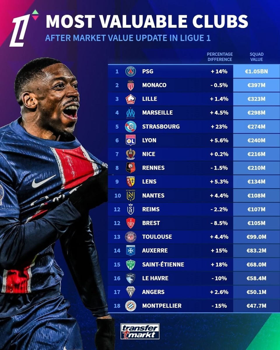 巴黎圣日耳曼击败里尔，继续领跑积分榜的简单介绍