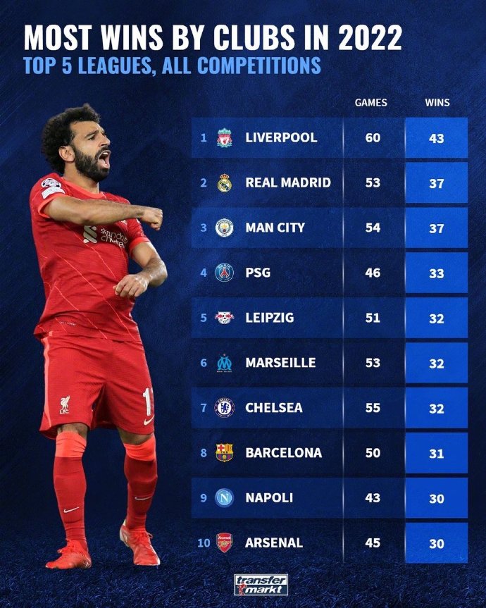 切尔西横扫莱比锡红牛，戈麦斯刷新纪录的简单介绍